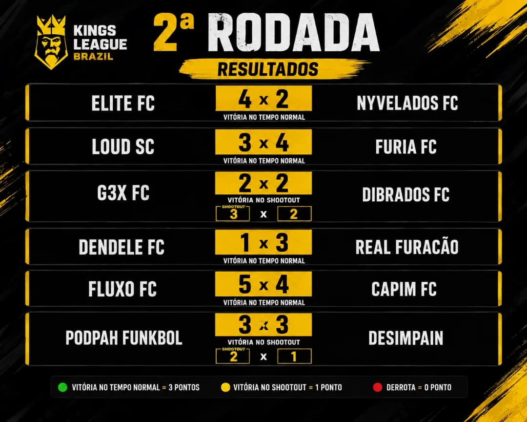 2 rodada