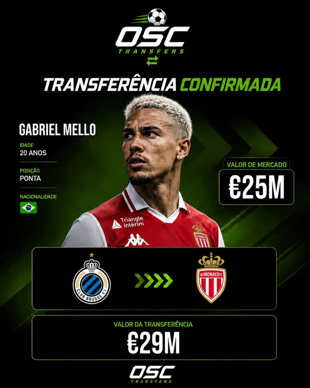 🚨Confirmado! | OSC Transfers A jovem promessa do Clube Brugge agora faz parte do elenco do Mônaco!🔥