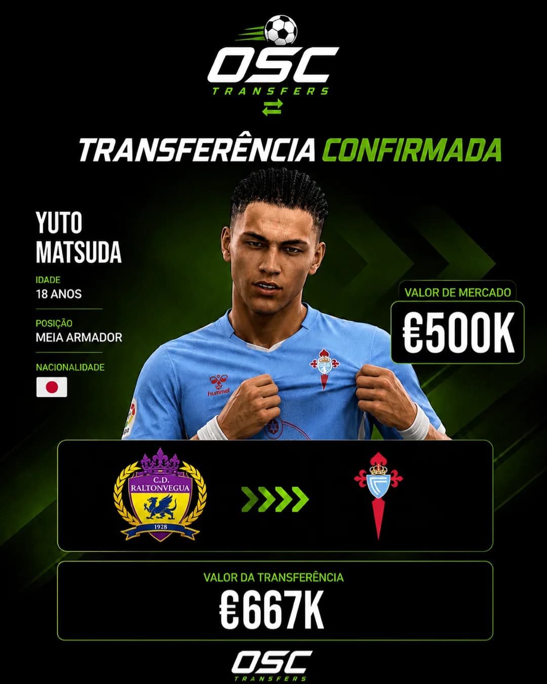 🚨Confirmado! | OSC Transfers A jovem promessa japonesa agora faz parte do elenco do Celta de Vigo!🔥