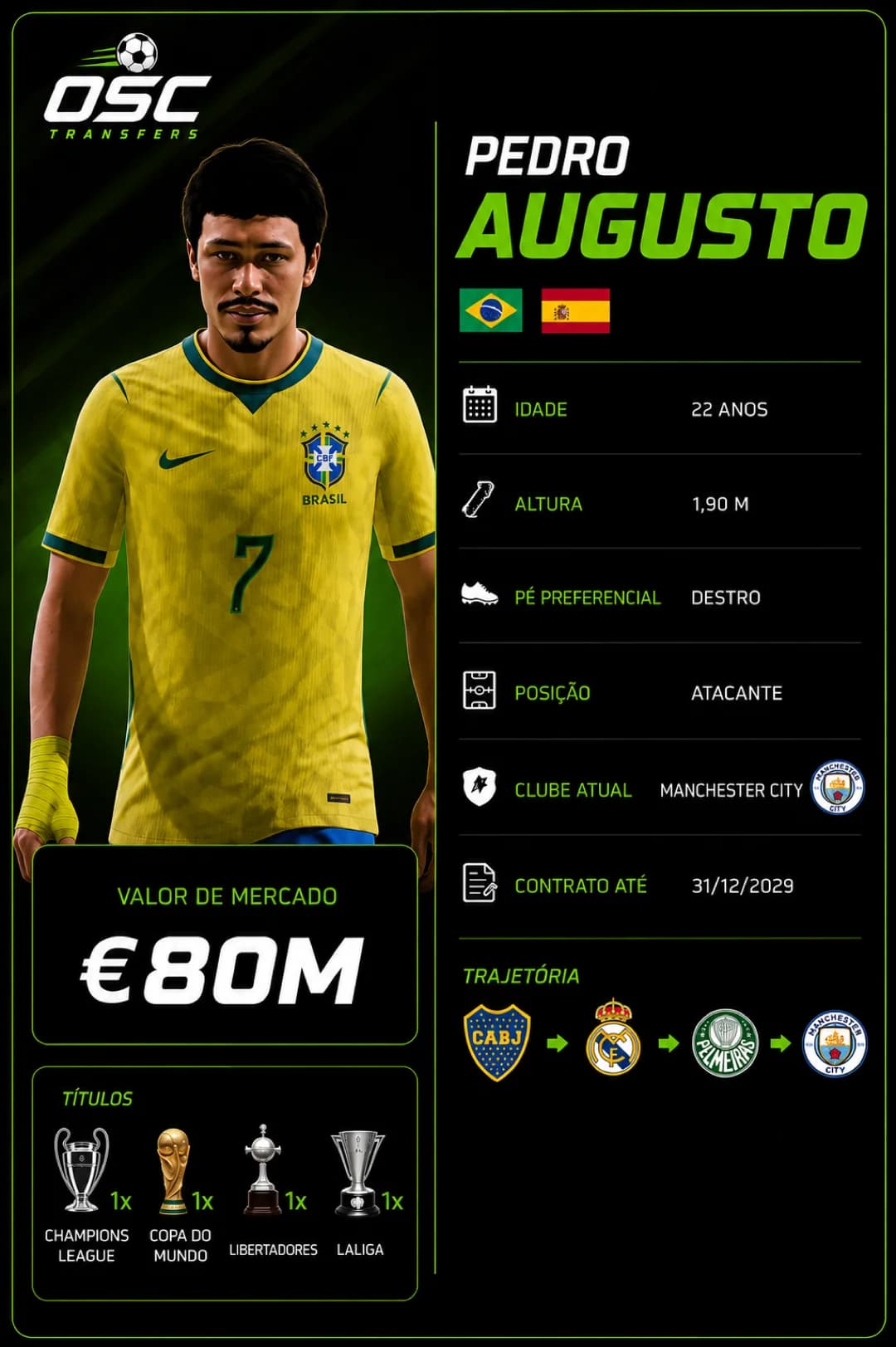 ⭐️Perfil de Pedro Augusto | OSC Transfers O novo jogador do Man City agora tem um perfil na página!🔥