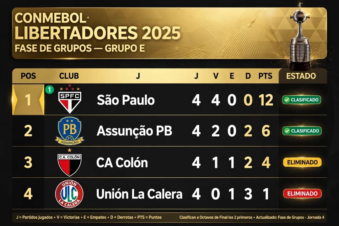 Classificado