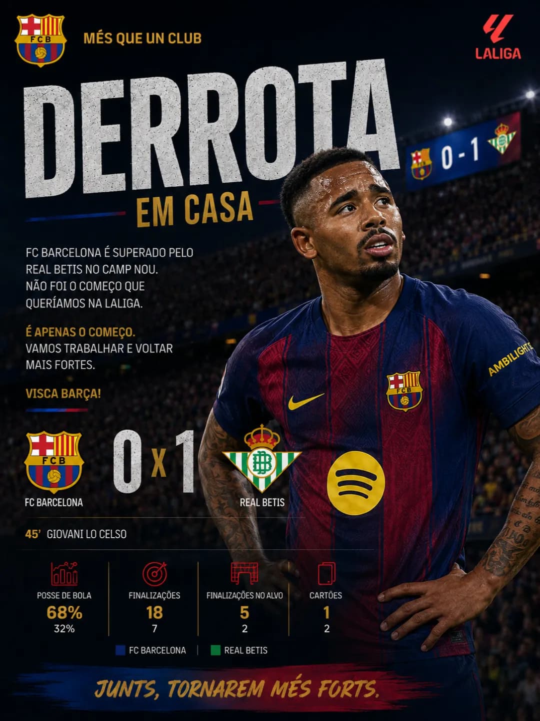 Derrota em casa. A torcida está revoltada e nós também.
