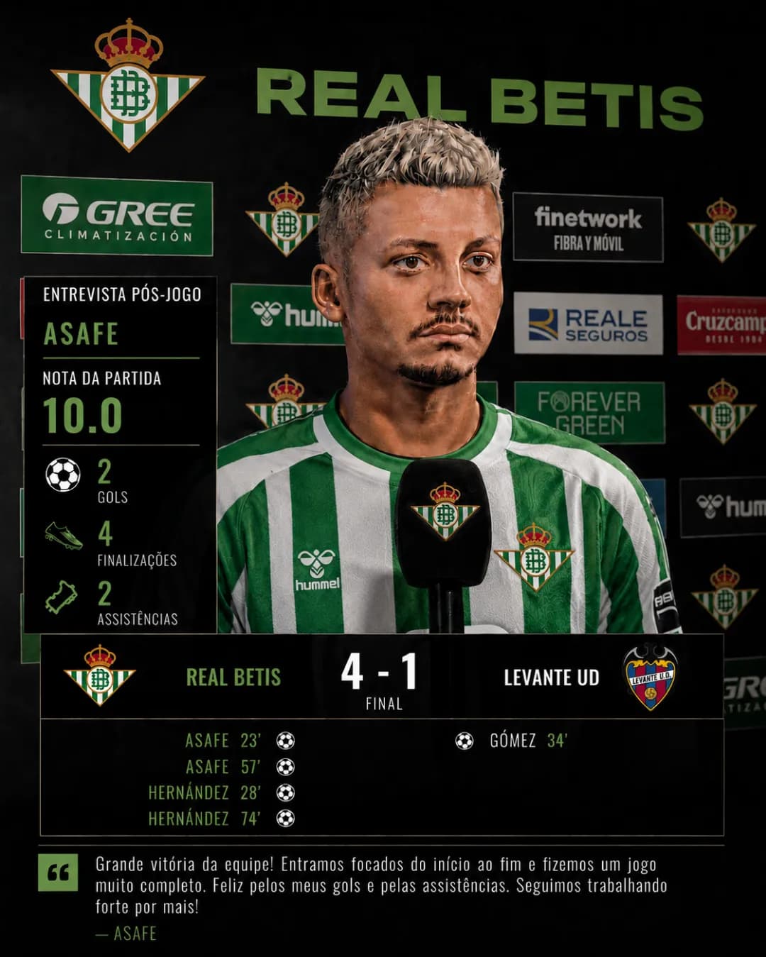 💚 ESTREIA DOS SONHOS! 🟢⚪ Que felicidade estrear com a camisa do Real Betis e ainda ajudar a equipe com 2 gols e 2 assistências nessa gr…