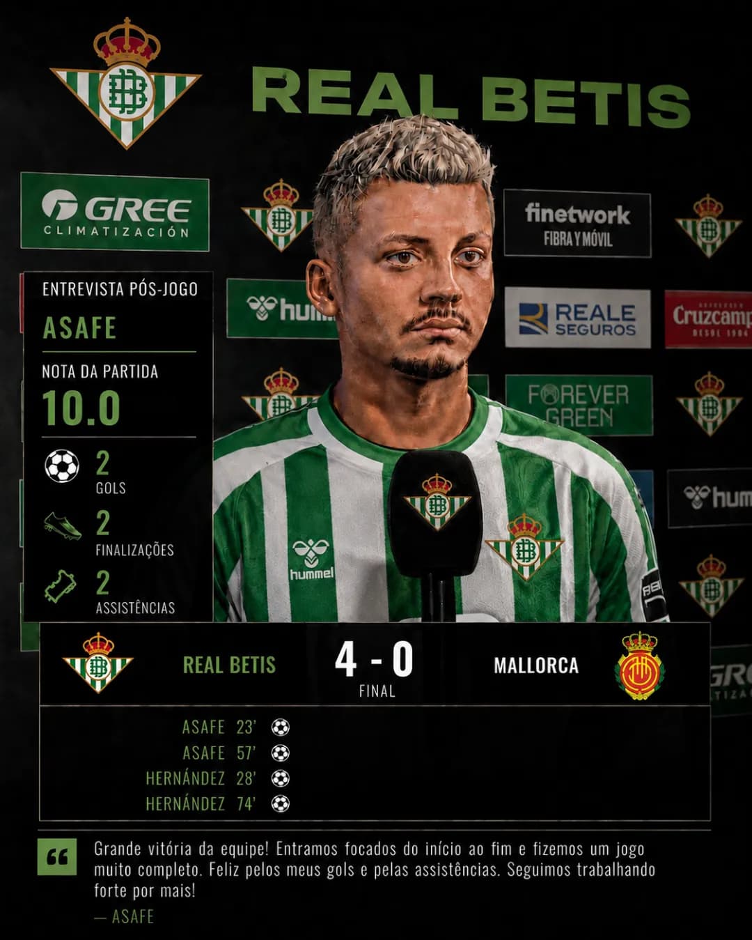 Grande vitória em casa! 💚⚽ 4x0 contra o Mallorca, com 2 gols e 2 assistências. Muito feliz pela atuação e, principalmente, pelos 3 ponto…