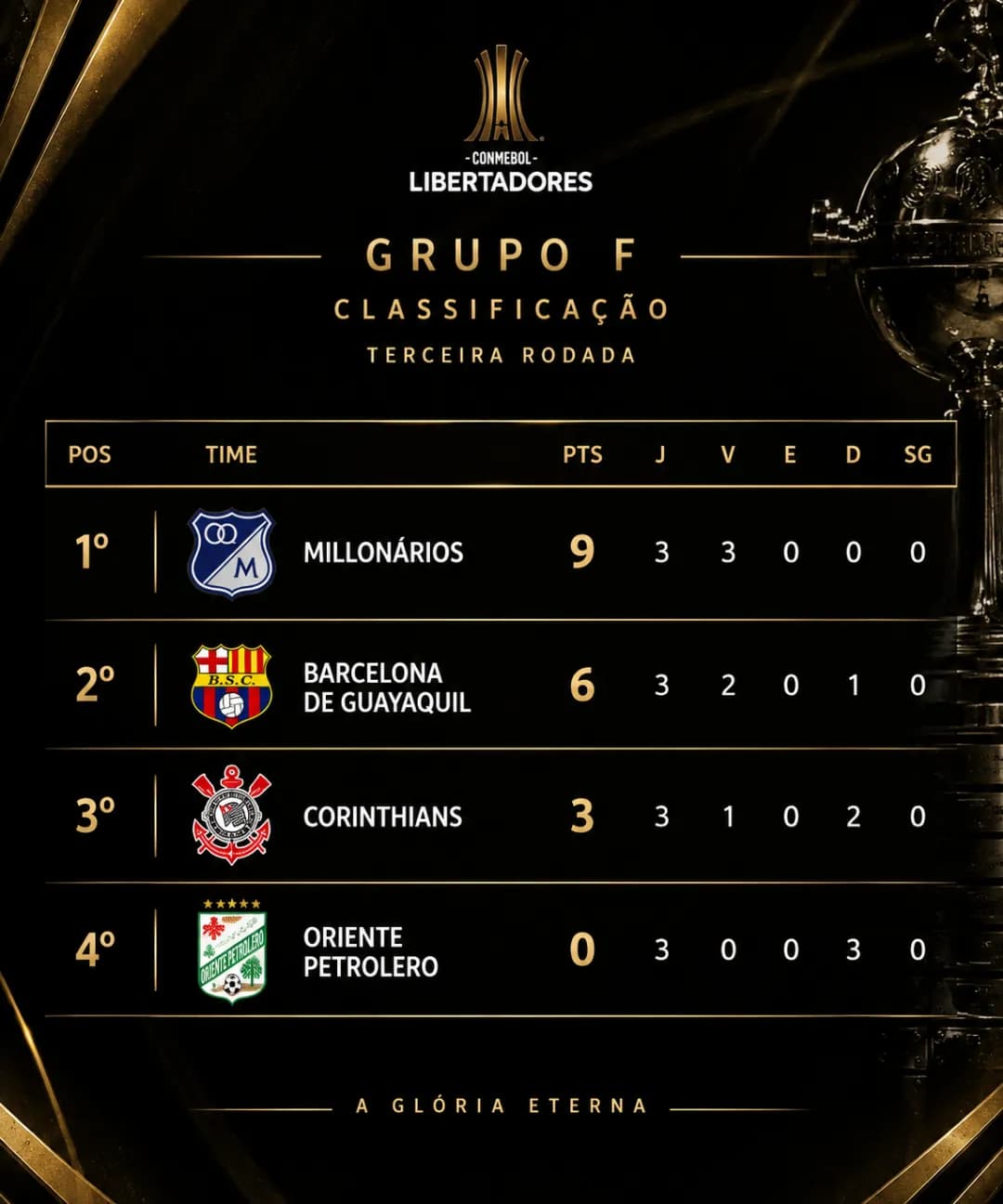 Classificação, vamos pra cima nas últimas 3 rodadas