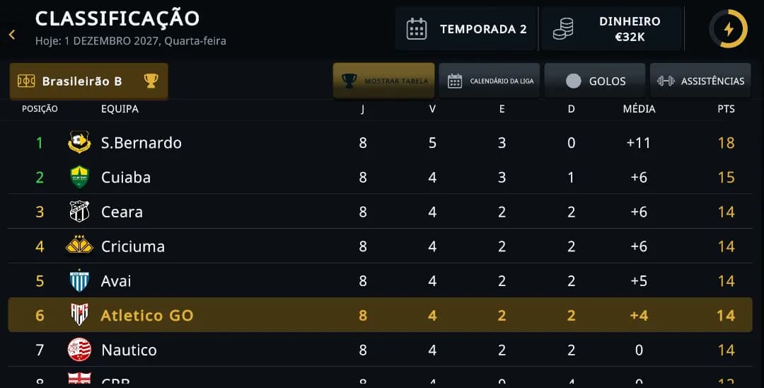 Nossa classificação não está lá muito boa né! 😶‍🌫️🫥