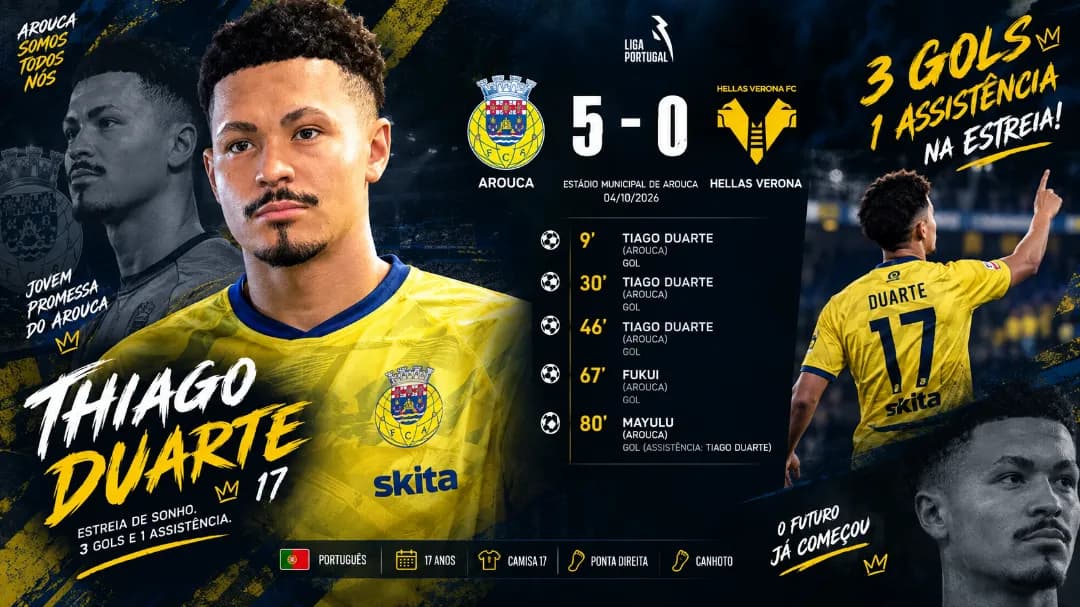 Estreia de sonho para Thiago Duarte! 🇵🇹 Aos 17 anos, o camisa 17 brilhou na goleada do Arouca por 5 a 0 sobre o Hellas Verona, marcando…
