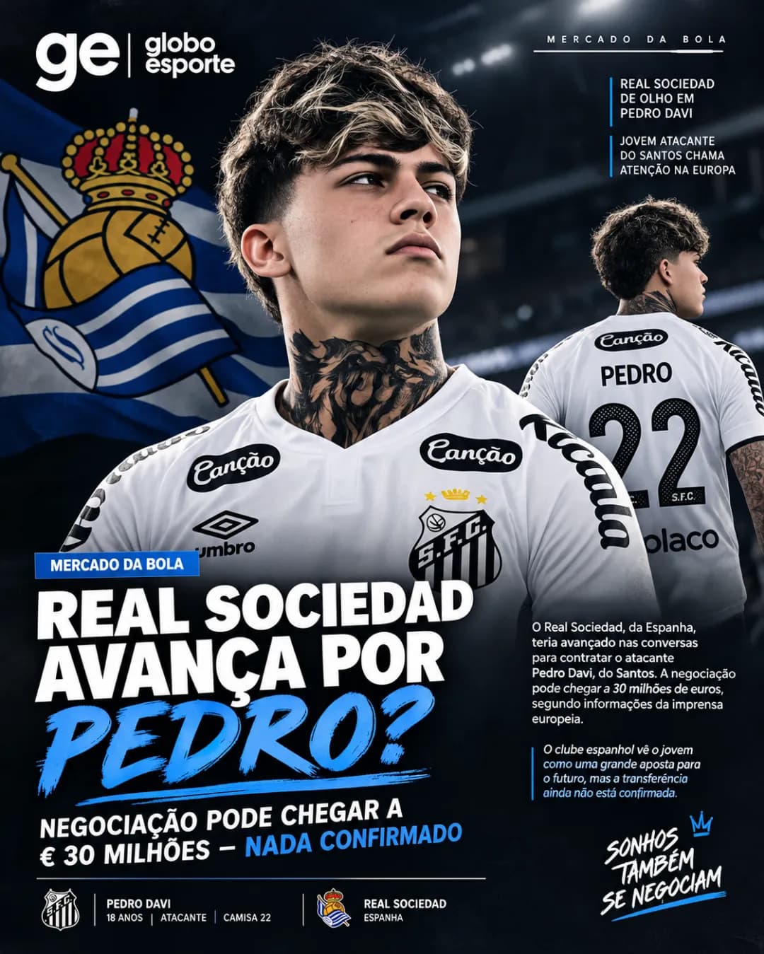 🚨🇪🇸 MERCADO DA BOLA: REAL SOCIEDAD AVANÇA POR PEDRO DAVI? A joia do Santos pode estar cada vez mais perto de dar um salto para o futeb…