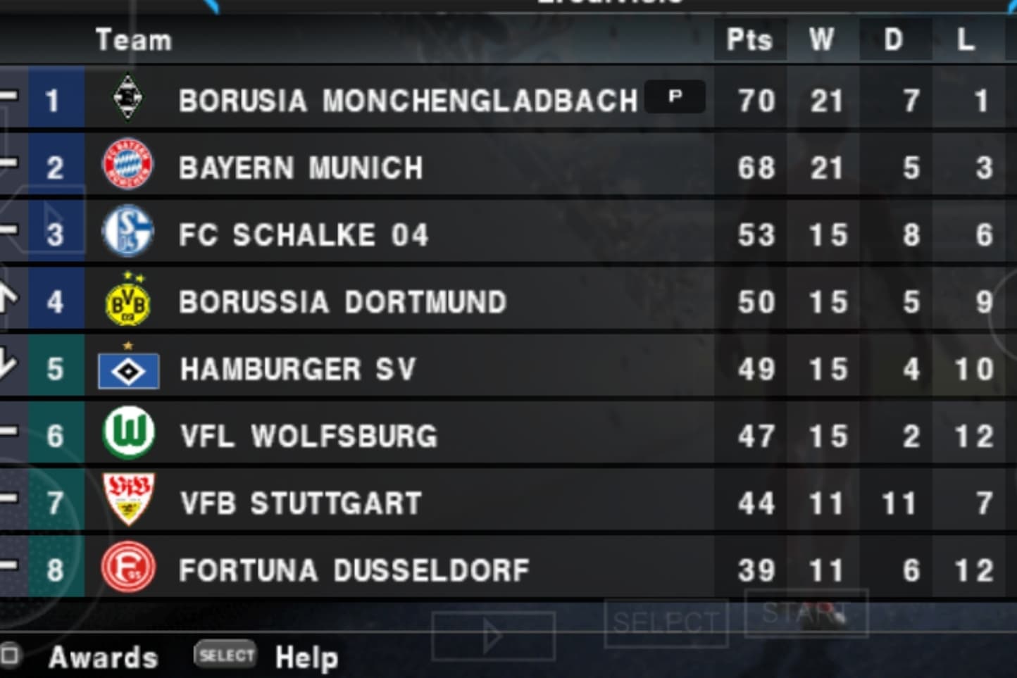 Liderar a Bundesliga nessa altura da temporada é algo inesquecível. O trabalho do grupo, a união e a confiança no projeto estão nos levan…