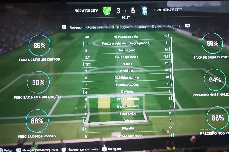 Norwinch 3x5 Birmingham G/A Stansfield ⚽️⚽️⚽️ Klidje 🅰️ Hansson ⚽️🅰️🅰️🅰️ Wright ⚽️ Laird 🅰️ Man of the Match Stansfield nota 10 O ti…