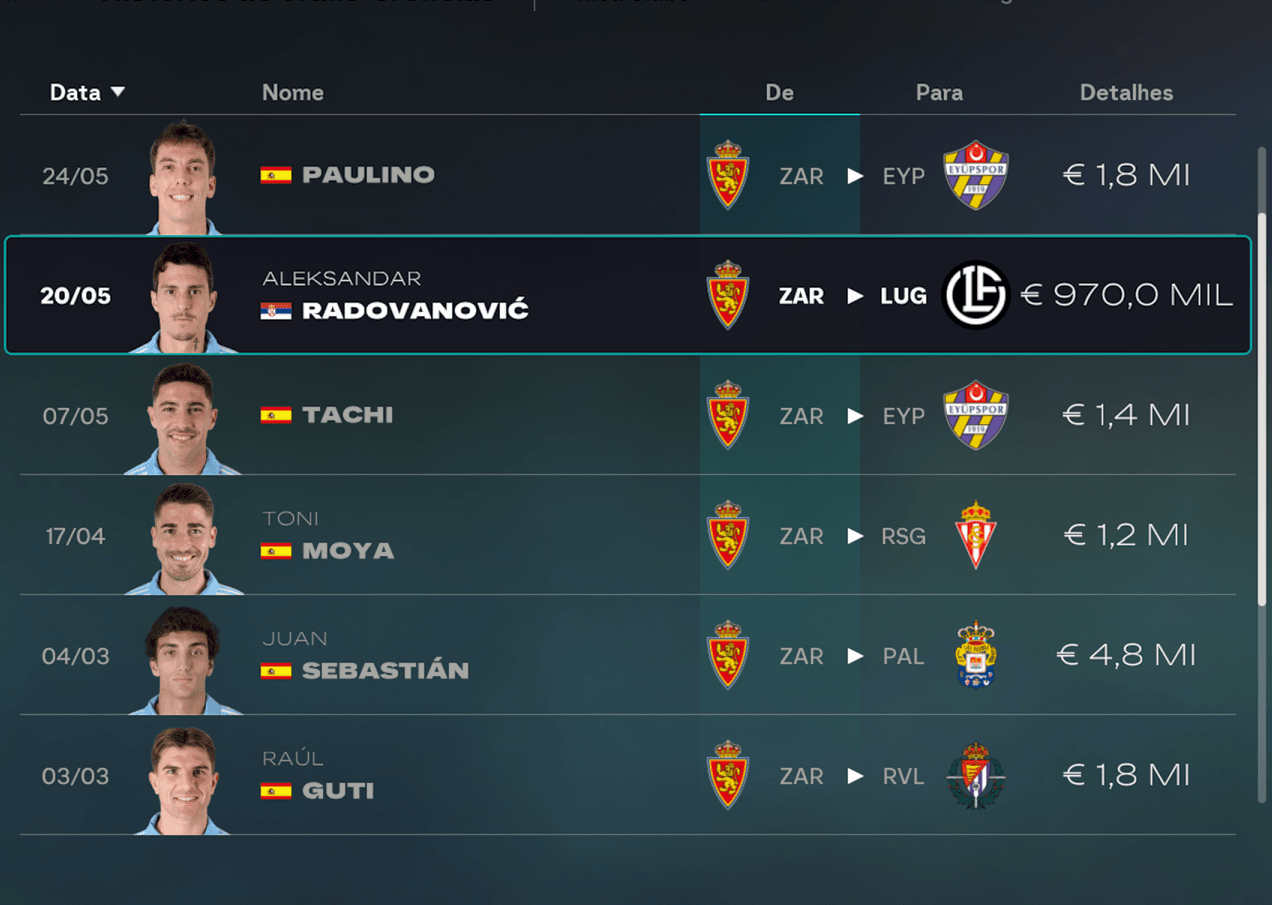 Real Zaragoza anuncia a saída de 6 jogadores do elenco. Moya e Guti estavam em fim de contrato e não renovaram Tachi e Radovanovic Zabale…