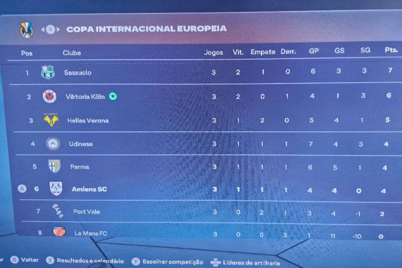 Boa pré temporada do time, começamos a entrosar e ajustar a parte tática do nosso estilo de jogo. Seguimos por mais!