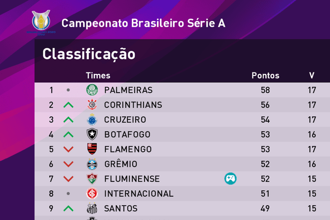 TEMOS CHANCE? Disputa difícil para esses título. Falta apenas 9 rodadas para acabar. Próximo jogo contra o Cruzeiro agr. VAMO FLU💚 . . .…