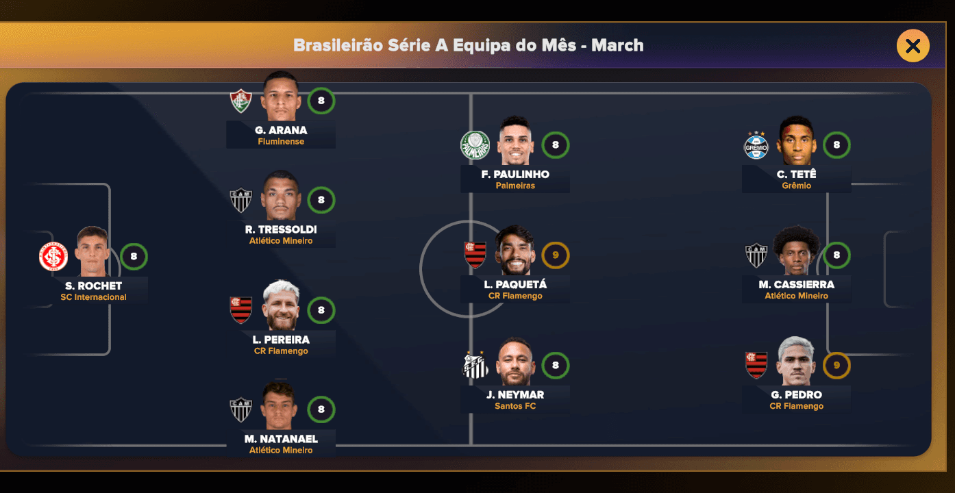 GALO presente na Equipe do mês Natanael Tressoldi Cassierra #VamoGalo 🐓🖤