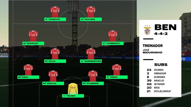 11 inicial do Benfica para o jogo com o Alverca