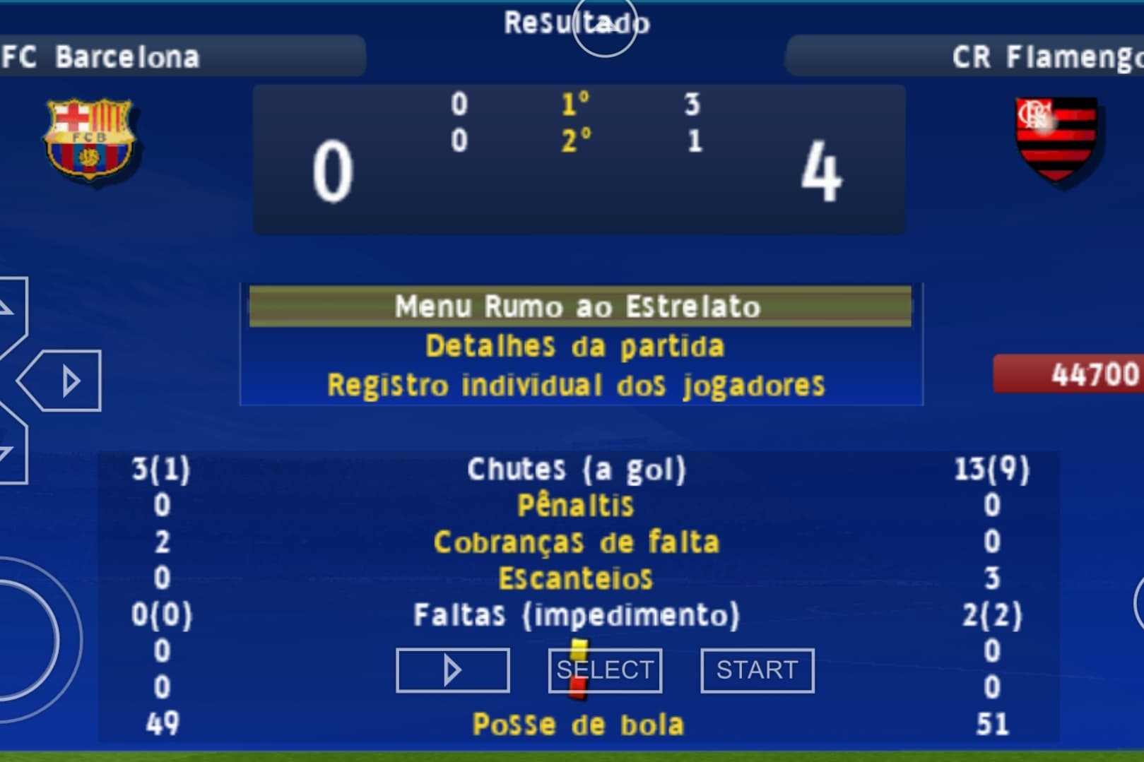 Primeiro pela fase de grupos pela champions legue com 4 gols meus