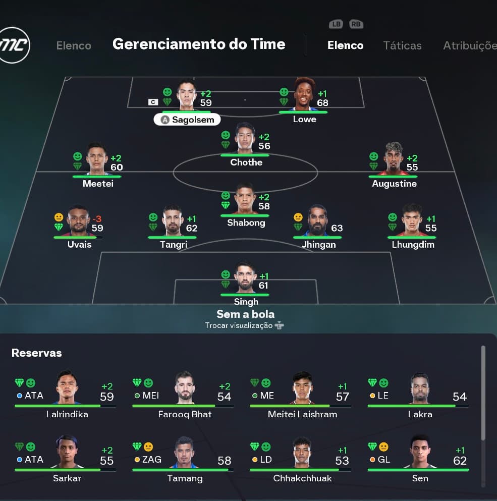 *Assim fica o time para essa temporada* O time perdeu alguns jogadores importantes, mais ainda conseguiu manter o elenco base campeão tem…