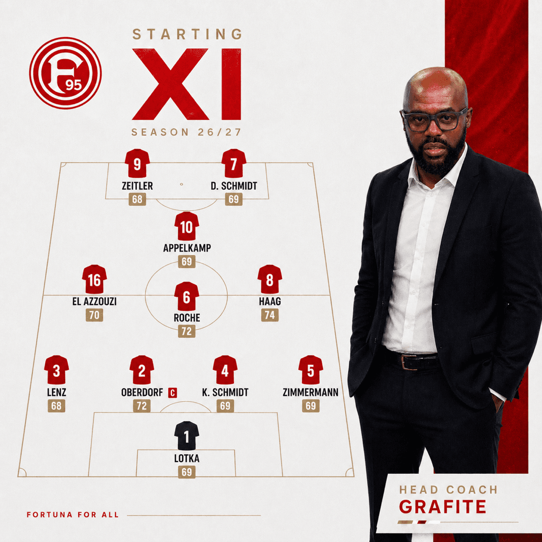 Starting XI definido! 🔴⚪ Esse é o time base do Fortuna para o início da temporada 26/27, sob o comando de Grafite. Um elenco equilibrado…