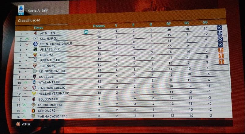 LÍDER DO CAMPEONATO ITALIANO, EM BUSCA DE MAIS UM SCUDETTO, FORZA MILAN !