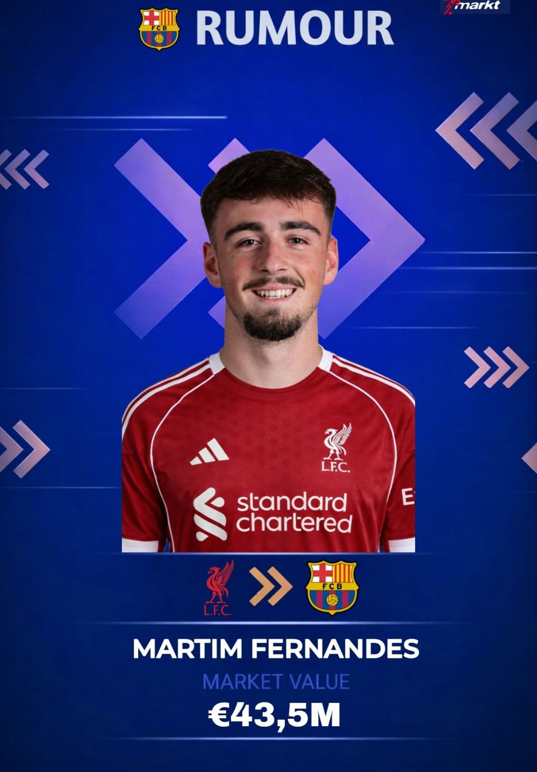 And to complete Barcelona's defensive pillars, here comes Martim Fernandes! The young full-back has been excelling in the Premier League …