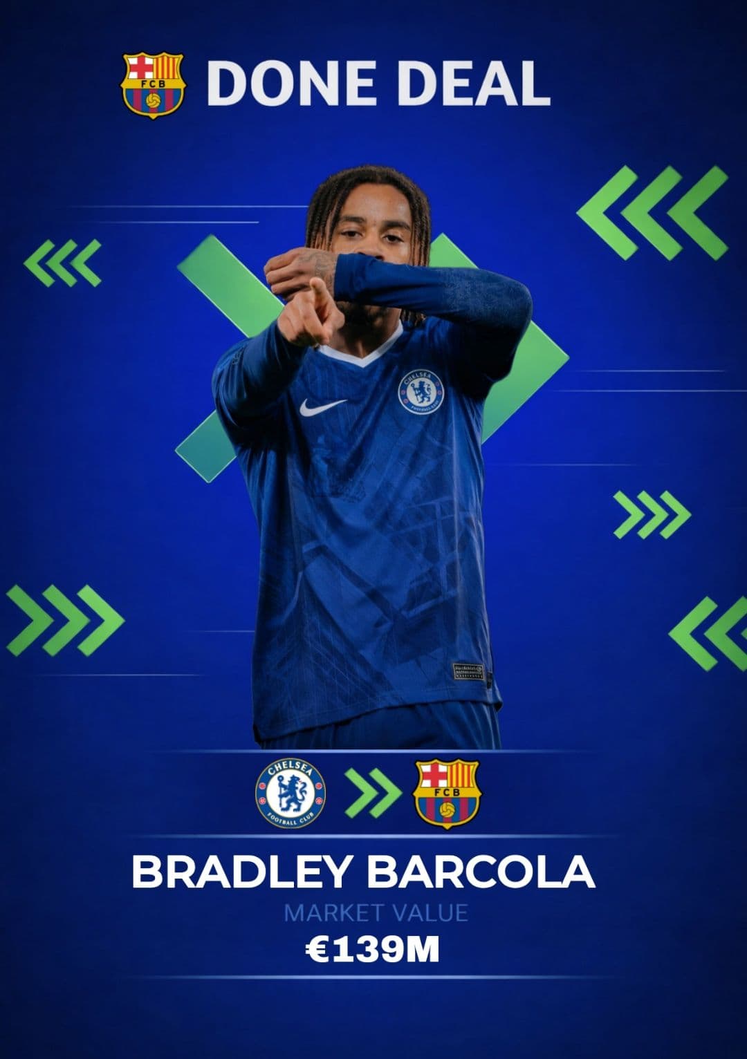It seems to be happening!! Barcola is already in Spain to sign with Barcelona; the transfer fee is estimated to be between 135M and 140M …