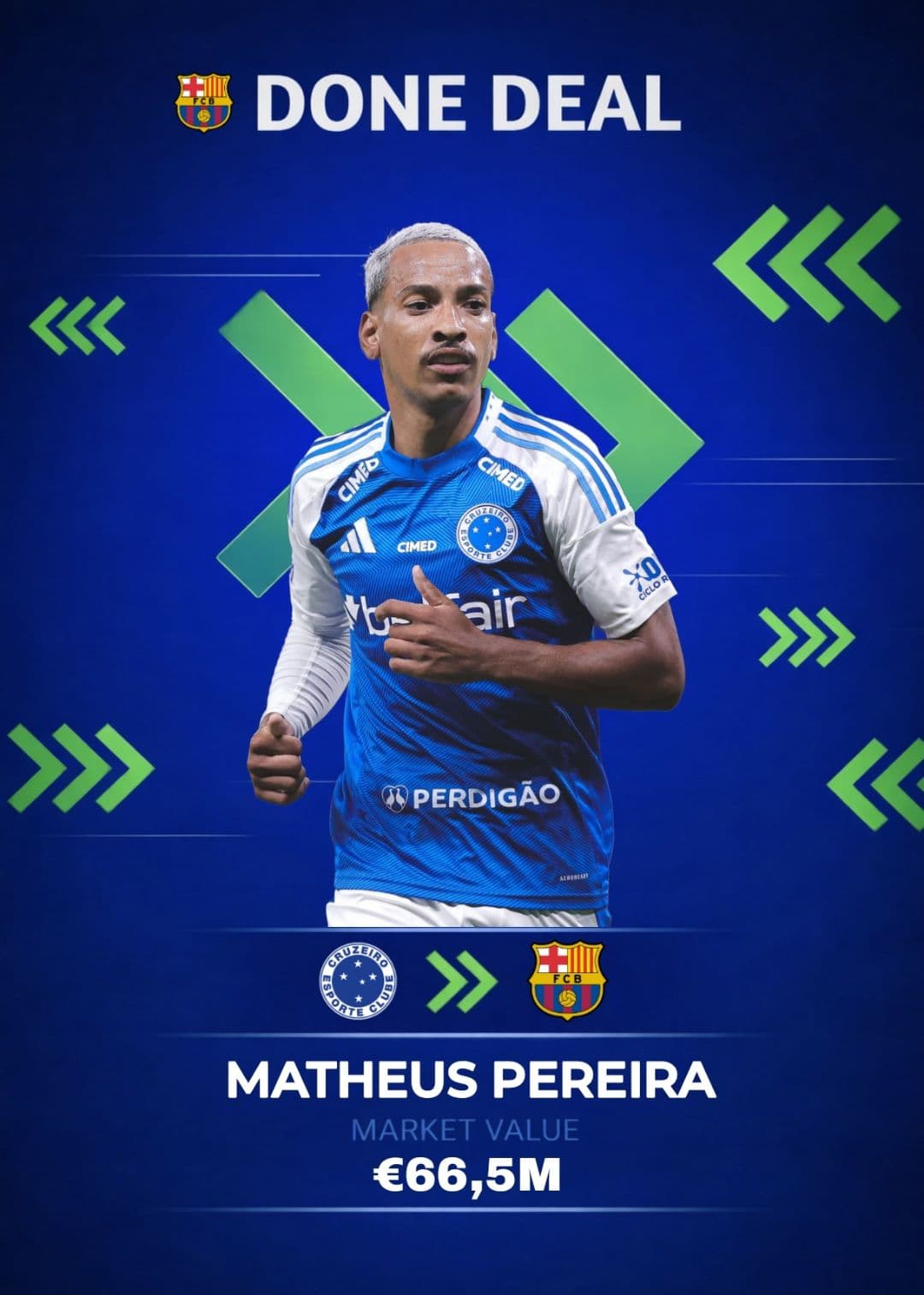 According to Javier Martinez, Matheus Pereira should be presented in Barcelona in the next few hours. The Brazilian arrives in Spain for …
