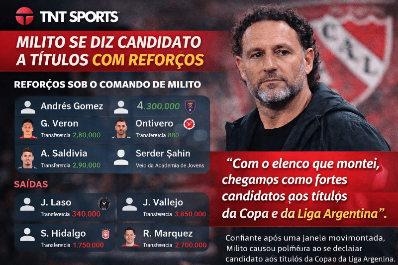 A primeira janela de Gabriel Milito no Independiente foi movimentada e trouxe reforços pontuais. Confiante, o treinador causou polêmica a…