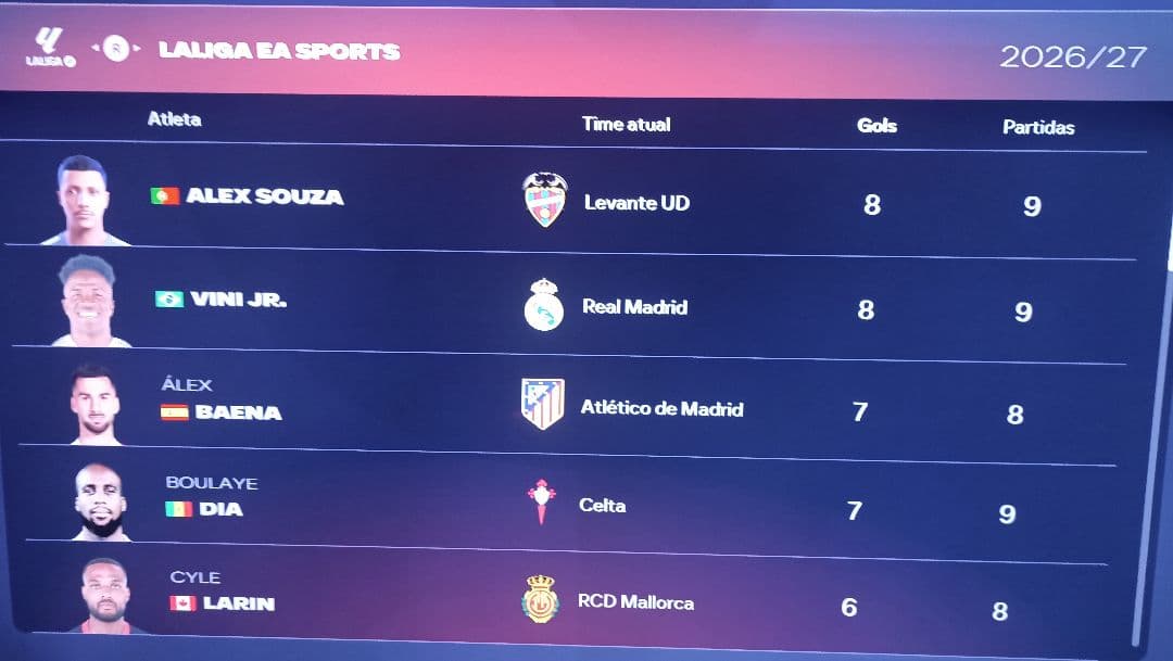 ALEX ARTILHEIRO DA LALIGA COM 8 GOLS