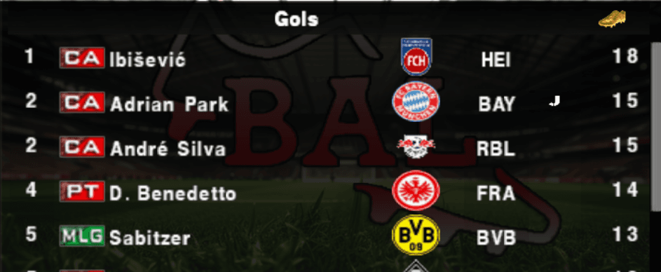 Resumo dos resultados individuais da última temporada ⚡ Jogos: 32 ⚽16 🎯2 🏅Um título de liga