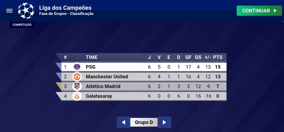 🔥 O PSG garantiu vaga nas oitavas da Champions! O time venceu o Atleti por 4-0 e o Man Utd por 3-2. Com 15 pontos, o PSG lidera o Grupo …