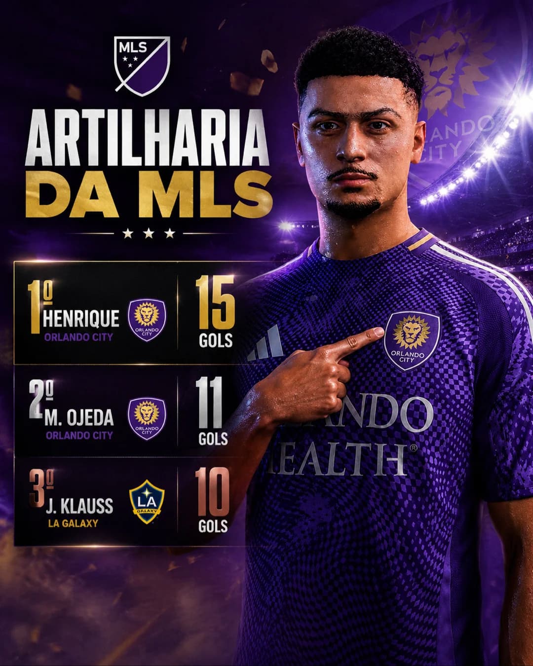 Henrique no topo! 💜🔥 Após grande atuação contra o Portland Timbers, o jogador chegou aos 15 gols e assumiu a liderança da artilharia da…