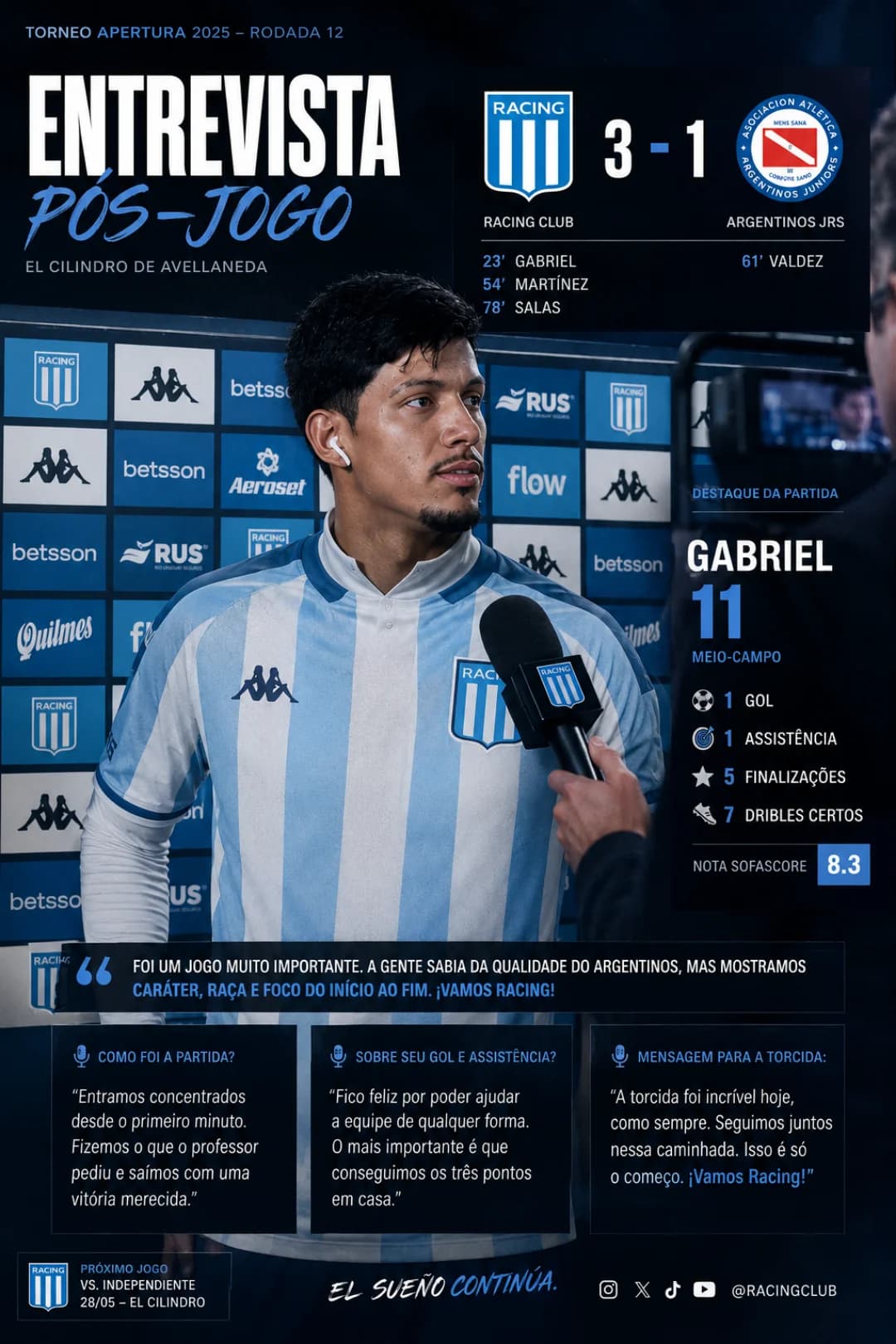 Vitória merecida mas um jogo realmente difícil, argentinos jrs é uma equipe tão qualificada quanto nós e nós sabíamos do potencial deles.…