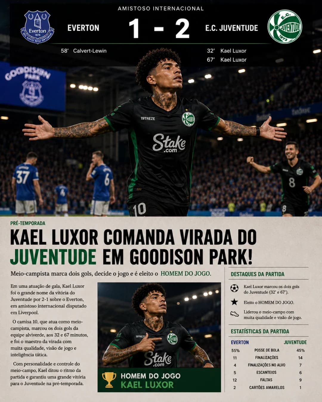Noite perfeita! ⚽⚽ Dois golos, Homem do Jogo e uma grande vitória da equipa. Seguimos juntos! 💚"