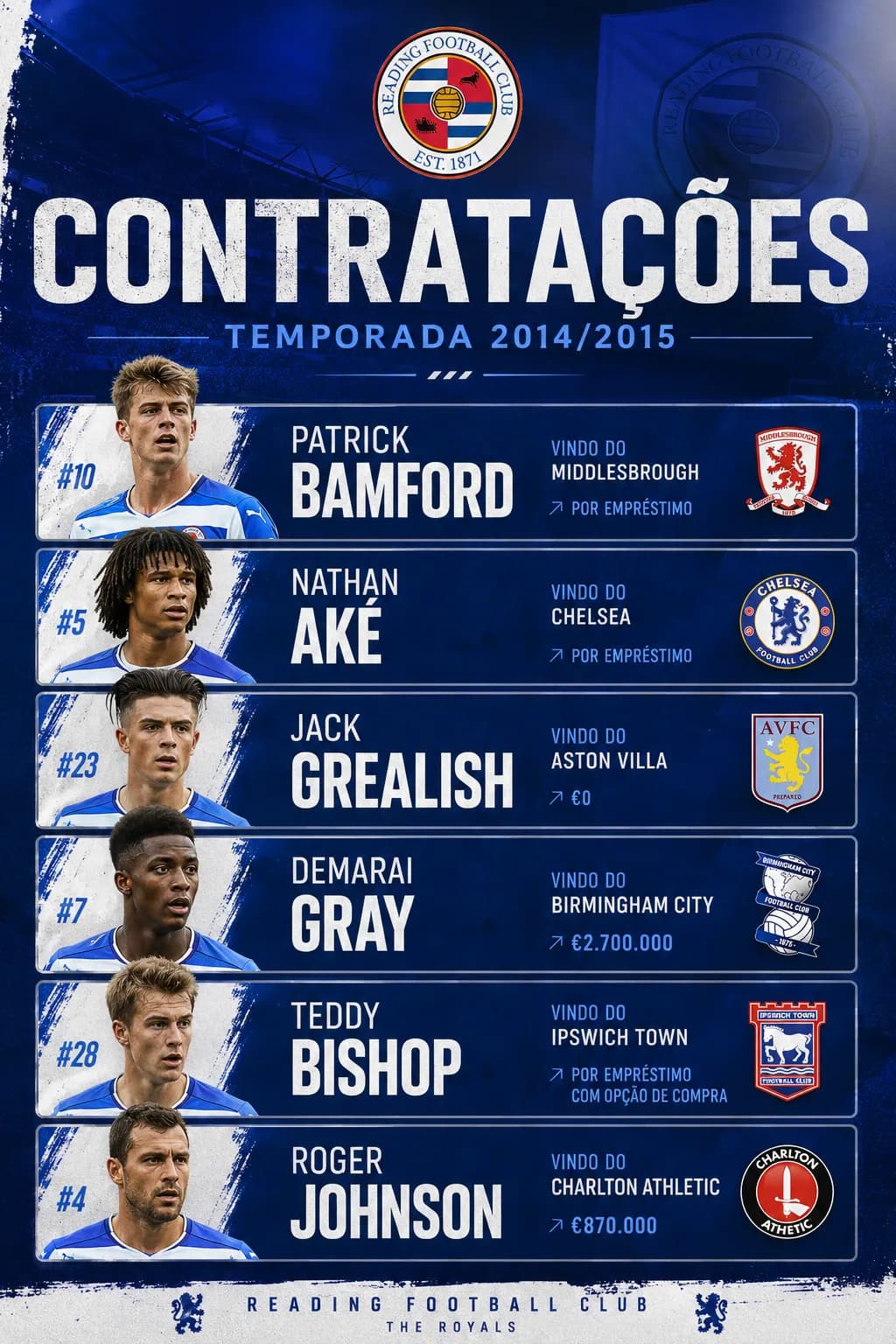 Fechamos com 6 reforços para essa Temporada. Três jogadores por empréstimo e três jogadores em definitivo VAMOS READING! 👊🔵⚪ #modocarre…