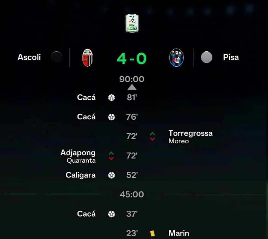 La mia prima tripletta per il club, spero sia la prima di tante! Ascoli 4 x 0 Pisa Serie BKT